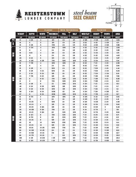 steel angle lintel size chart